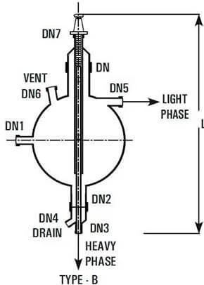 Best , Top, We serve the Long Lasting,  Decantors Vessels for immiscible liquid, Decantors Vessels Wide range Canada, USA in North America, Goel Scientific Glass 
